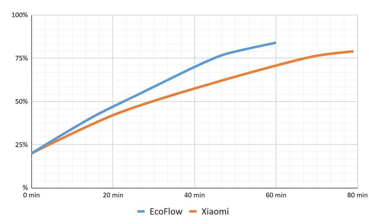 Xiaomi's nieuwe powerbank is nog dunner dan je telefoon